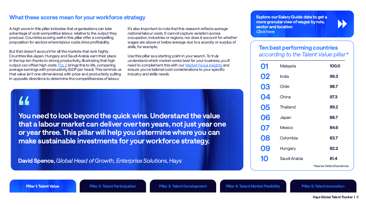 瀚纳仕牛津经济研究院：2025年全球人才追踪报告：动态世界劳动力情报洞察（英文版） 第6页