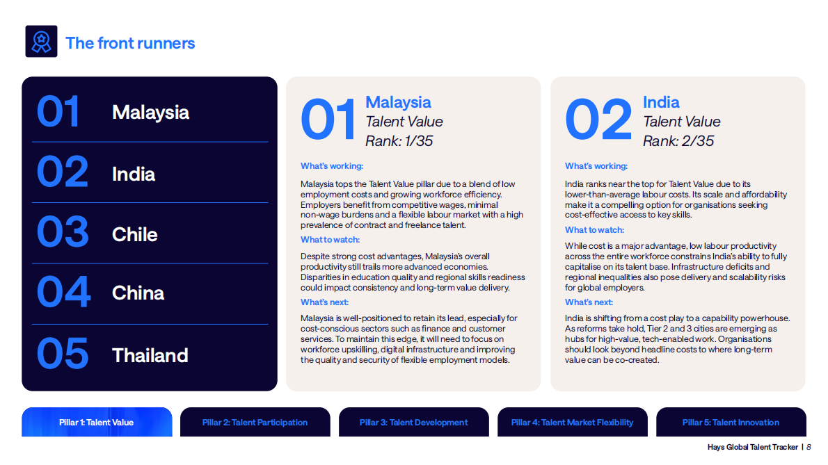 瀚纳仕牛津经济研究院：2025年全球人才追踪报告：动态世界劳动力情报洞察（英文版） 第8页