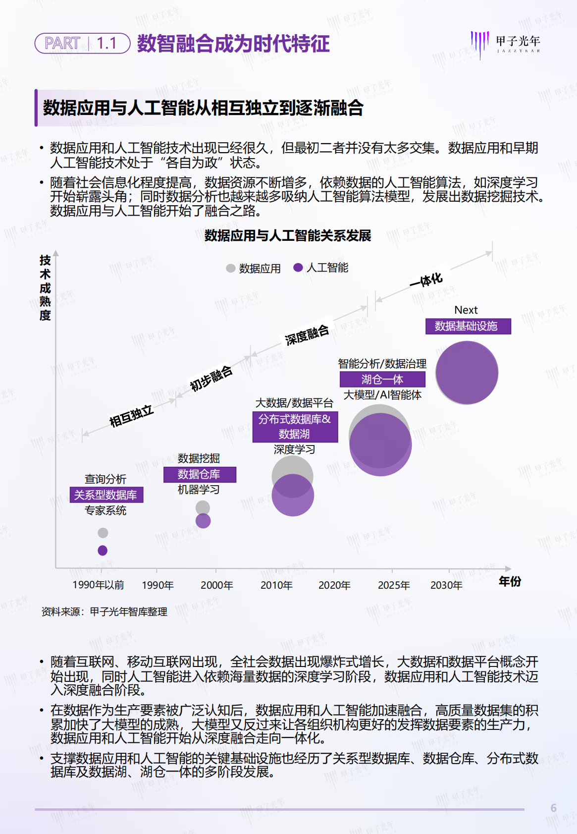 甲子光年：2025年中国DataAI数据基础设施白皮书 第6页