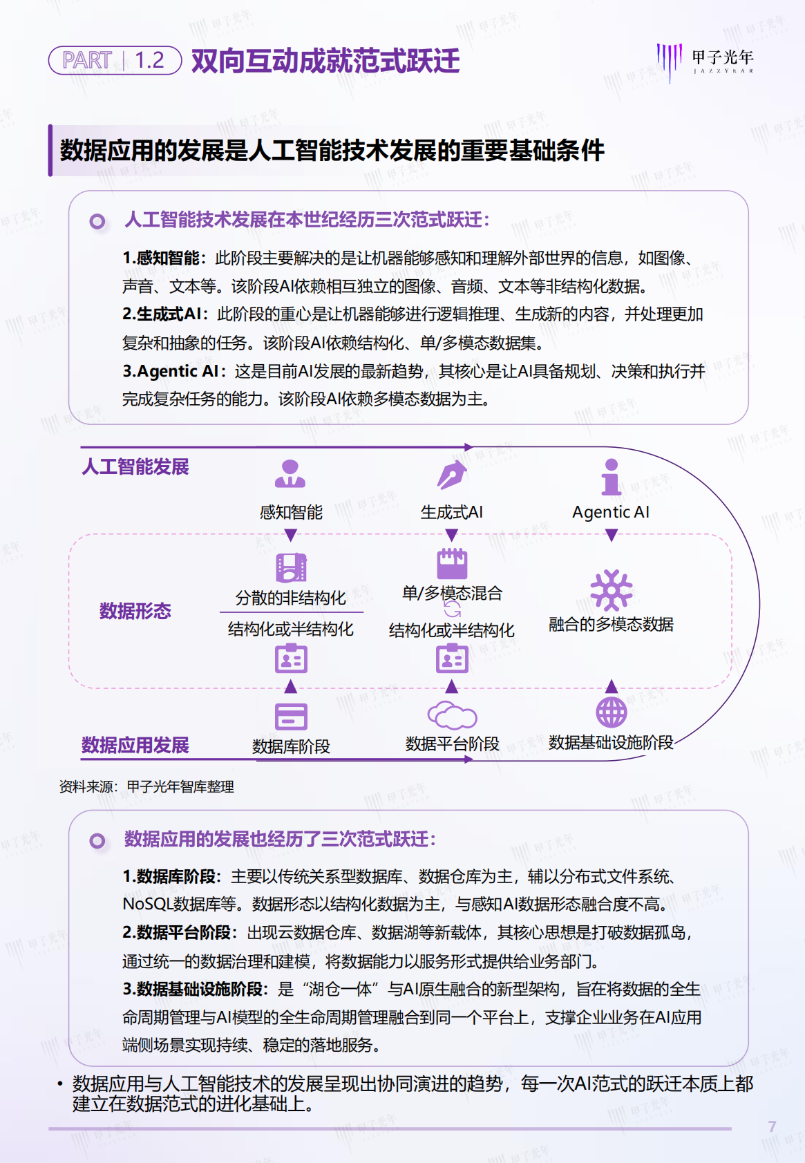 甲子光年：2025年中国DataAI数据基础设施白皮书 第7页