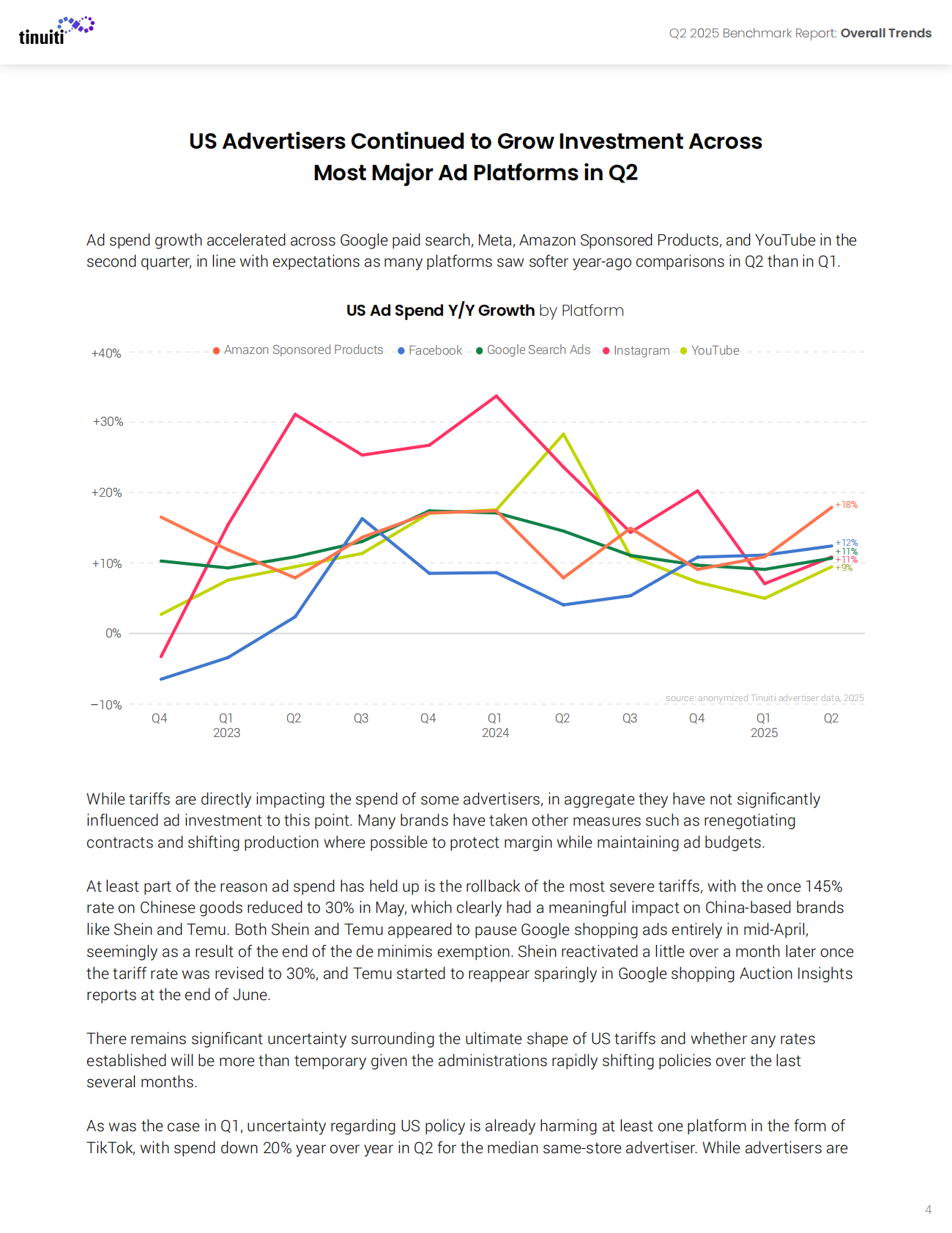 2025年第二季度网络广告报告（英文） 第4页