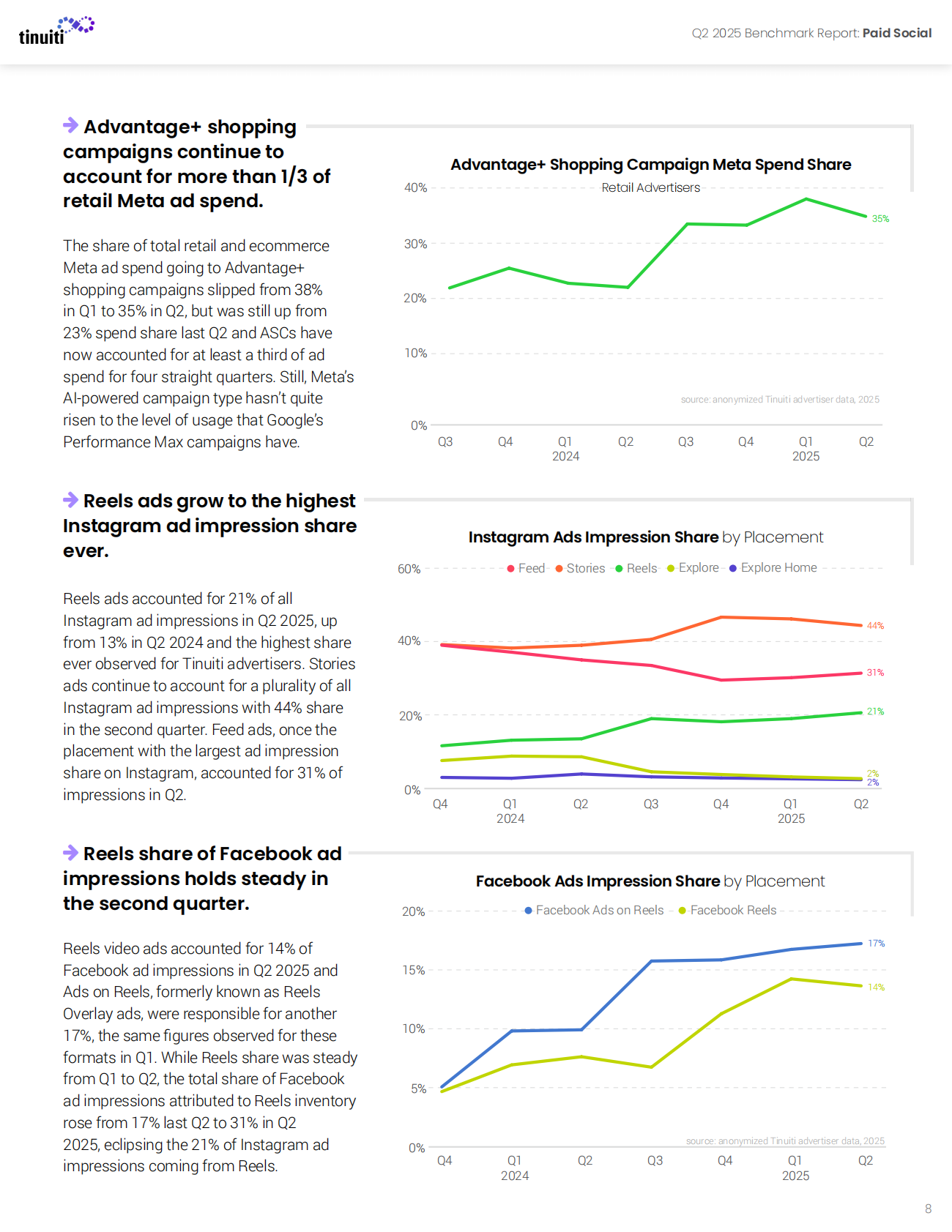 2025年第二季度网络广告报告（英文） 第8页