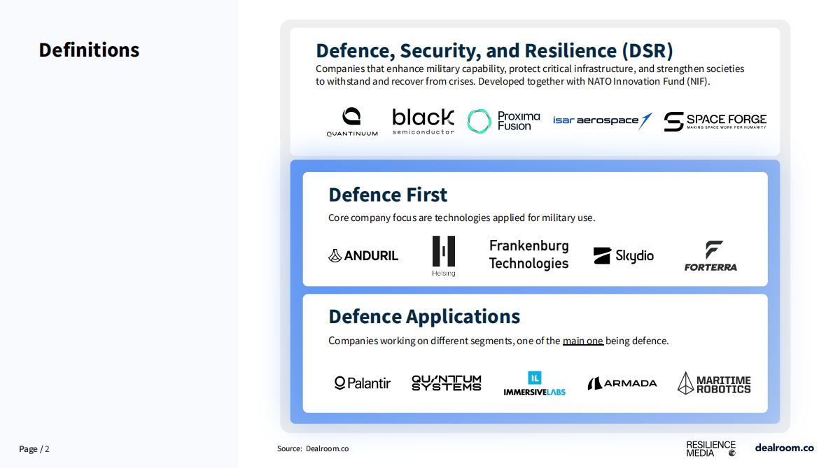 2025年欧洲国防科技投资报告（英文） 第2页