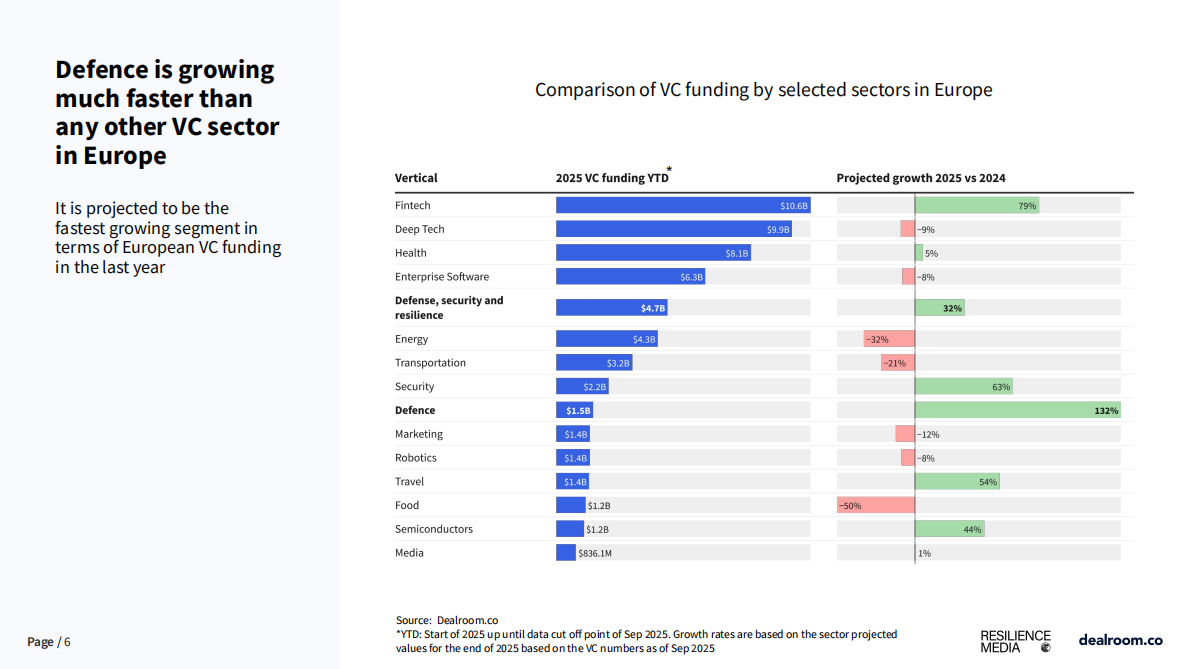 2025年欧洲国防科技投资报告（英文） 第6页