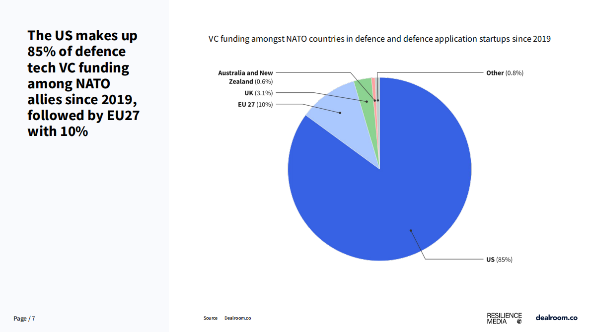 2025年欧洲国防科技投资报告（英文） 第7页
