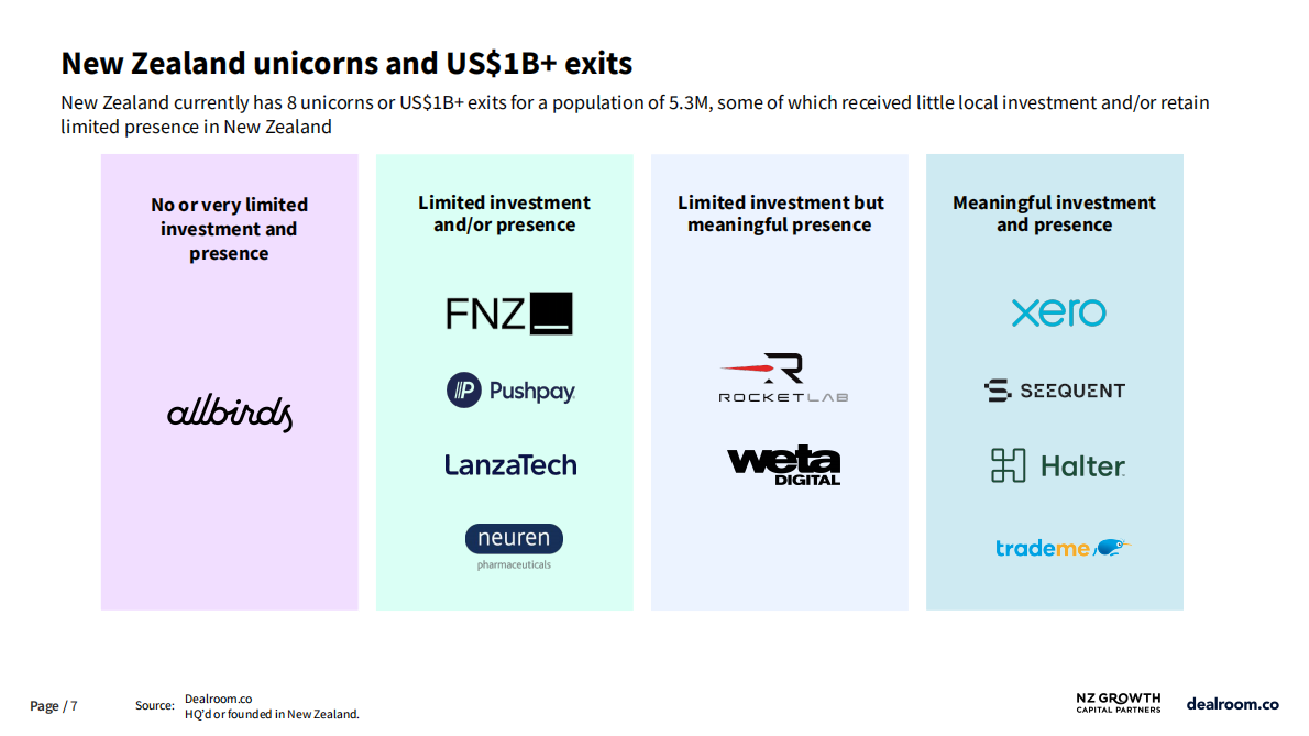 2025年新西兰科技生态系统报告（英文） 第7页