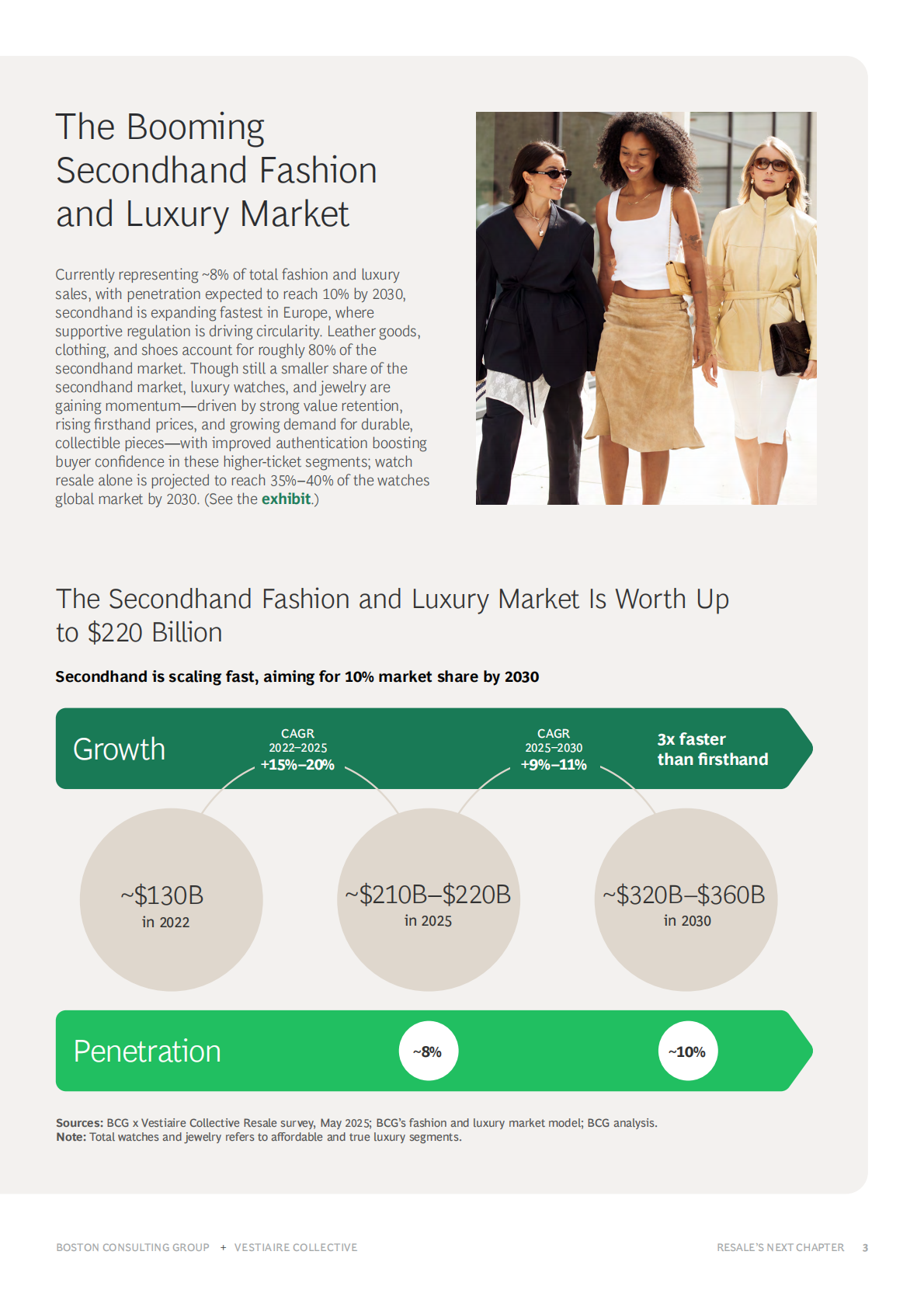 BCG波士顿咨询：2025年二手转售新篇章：时尚奢侈品牌二手市场制胜之道研究报告（英文版） 第3页