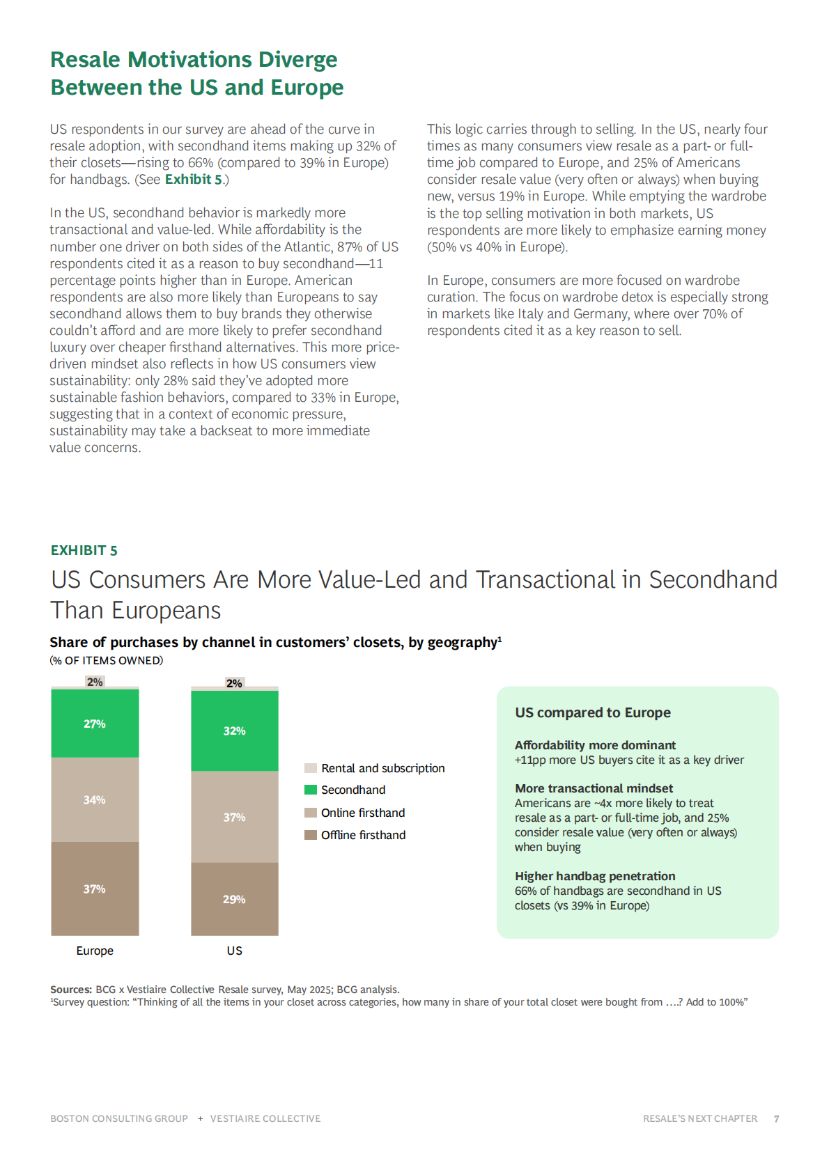 BCG波士顿咨询：2025年二手转售新篇章：时尚奢侈品牌二手市场制胜之道研究报告（英文版） 第7页