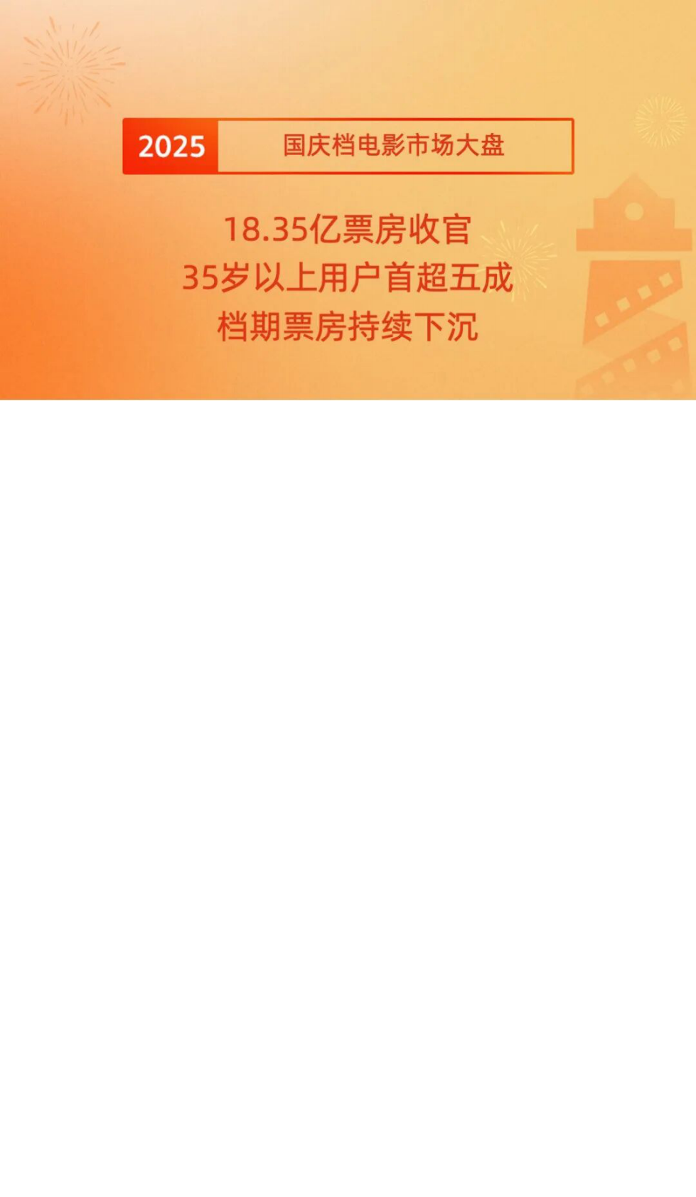 灯塔研究院：2025年国庆档电影市场洞察报告 第2页