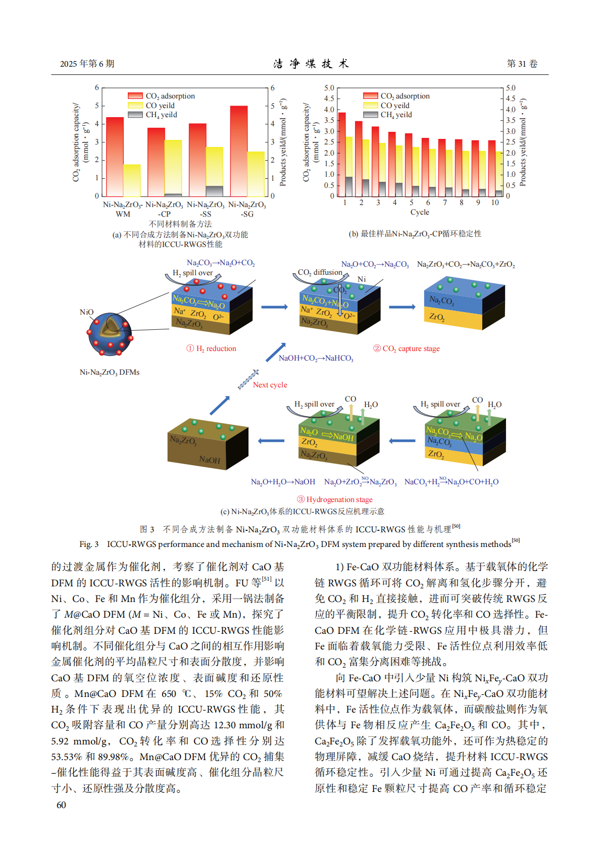 二氧化碳捕集与利用一体化技术研究进展 第8页