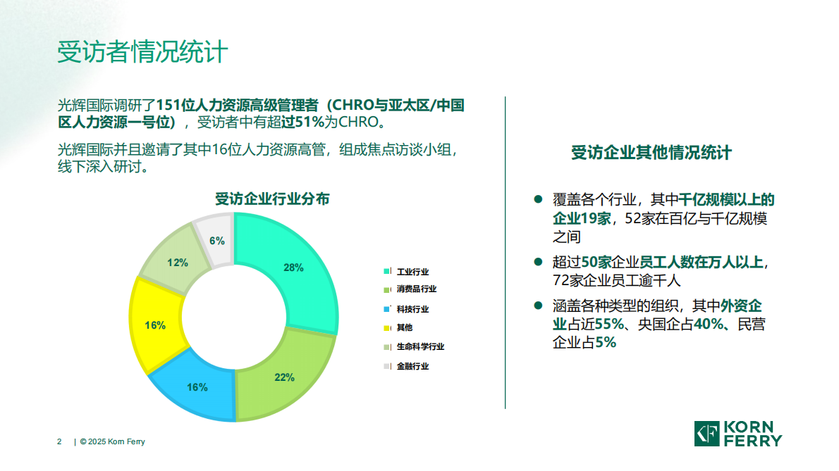 光辉国际：2025年中国人力资源一号位调研成果 第2页