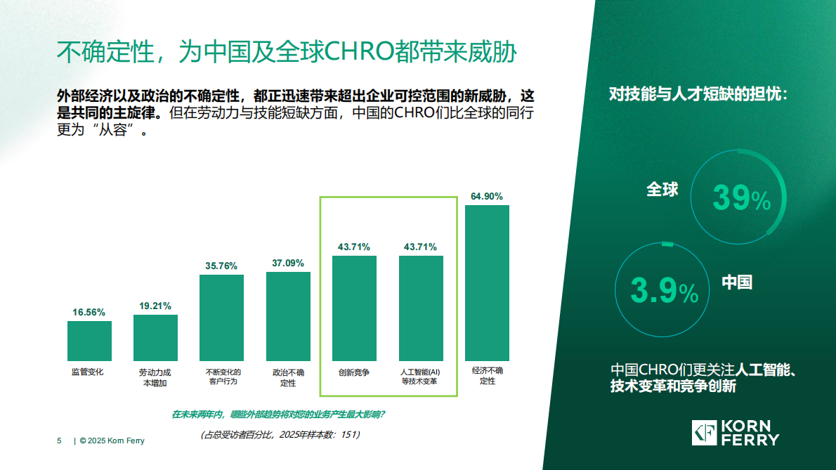 光辉国际：2025年中国人力资源一号位调研成果 第5页