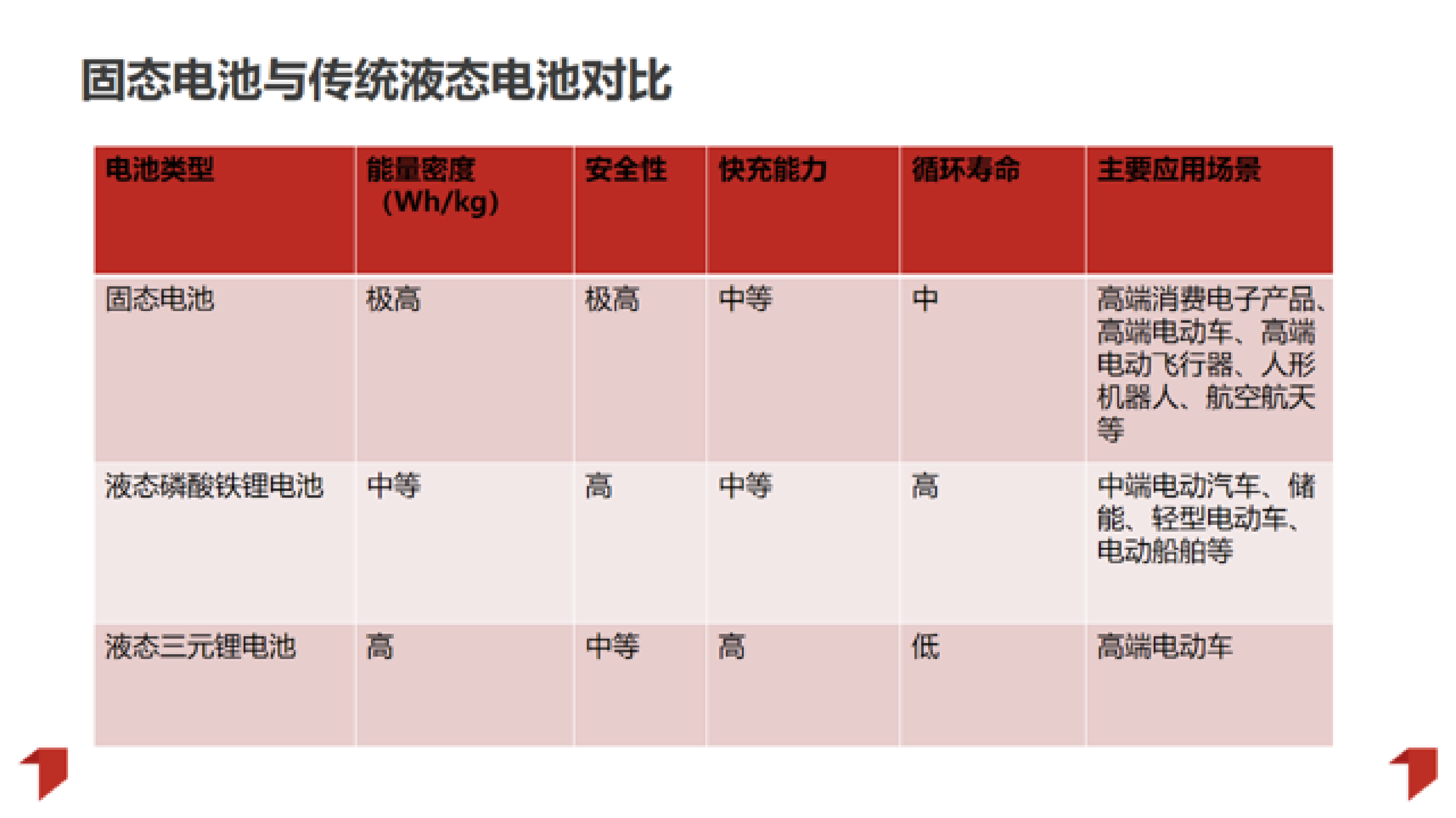 起点研究院：2025年固态电池行业发展研究报告 第5页