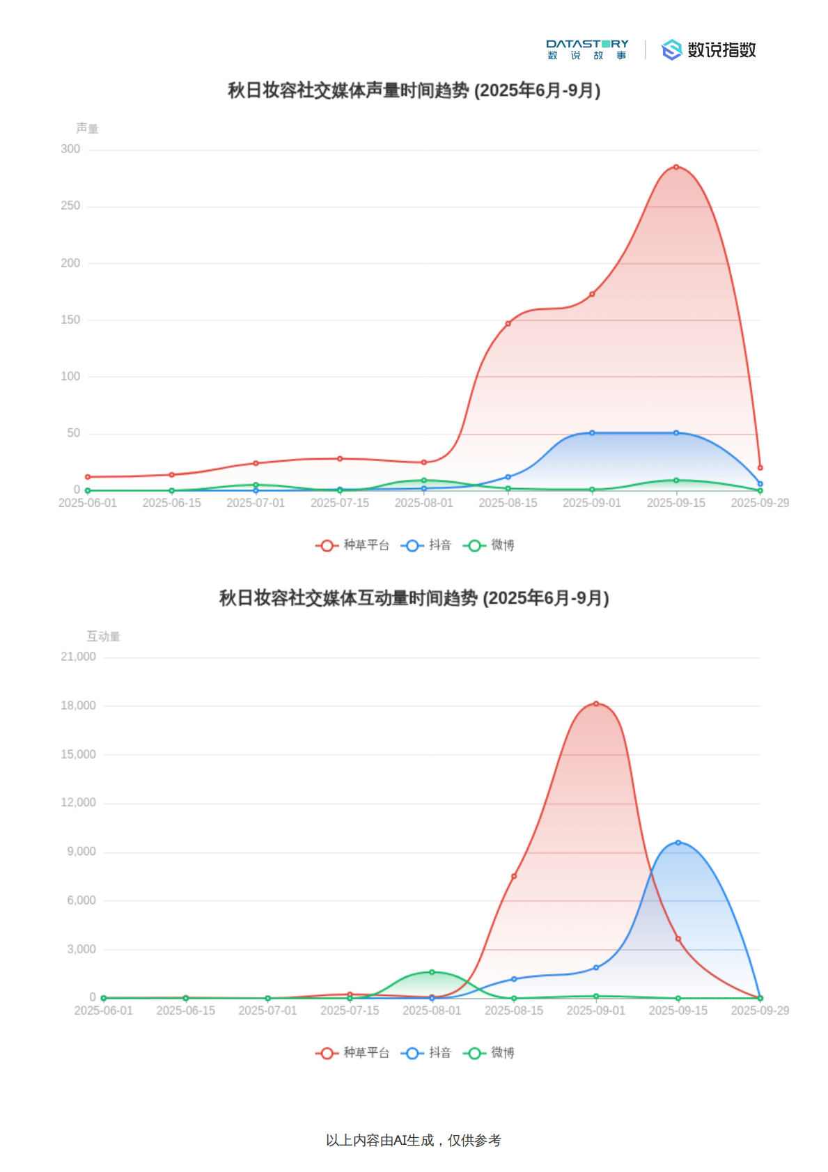 数说故事：秋日妆容趋势及消费者评价分析 第3页
