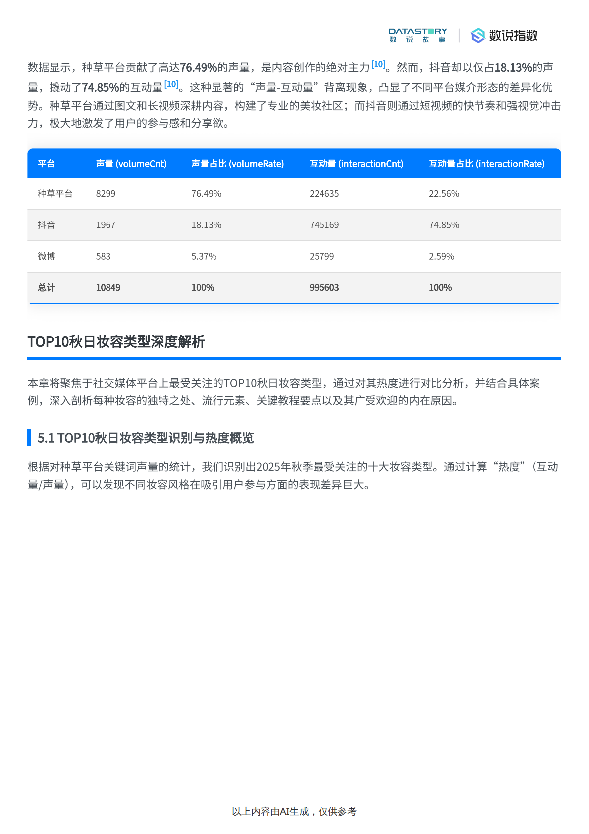数说故事：秋日妆容趋势及消费者评价分析 第5页