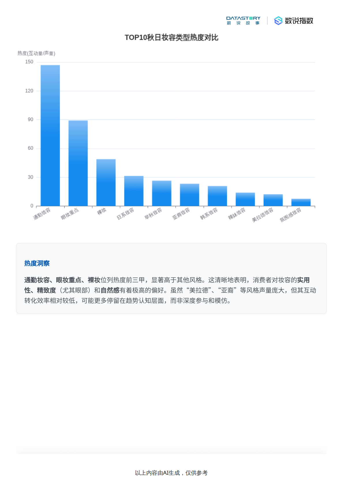 数说故事：秋日妆容趋势及消费者评价分析 第6页