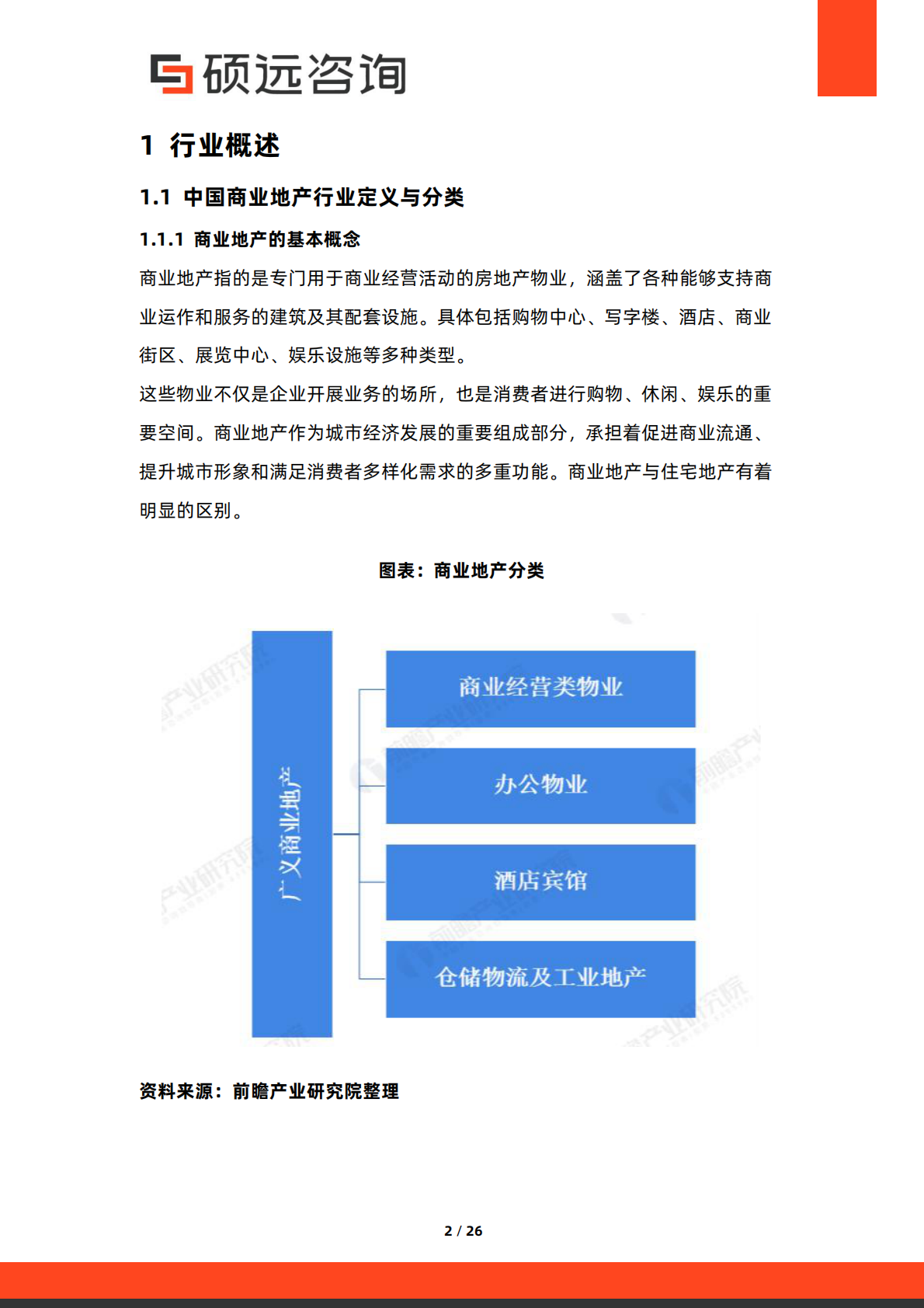 硕远咨询：2025年中国商业地产行业市场洞察报告 第2页