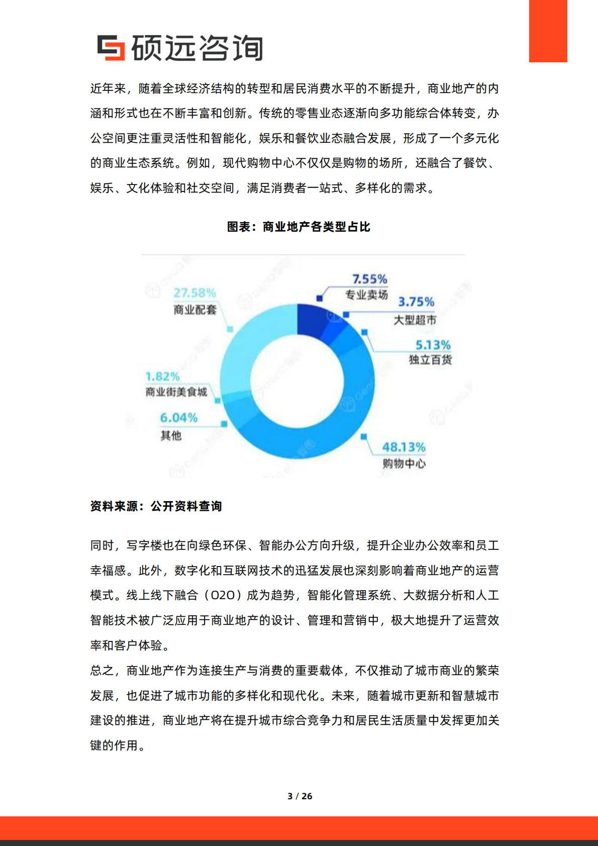 硕远咨询：2025年中国商业地产行业市场洞察报告 第3页