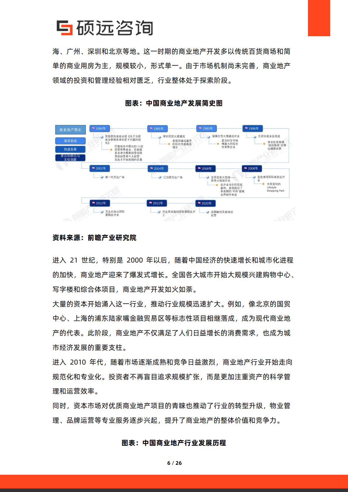 硕远咨询：2025年中国商业地产行业市场洞察报告 第6页