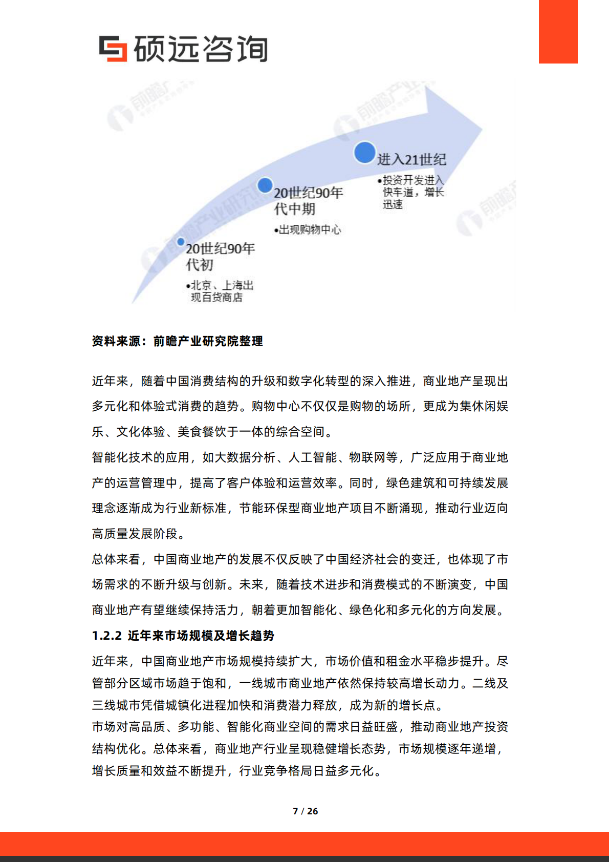 硕远咨询：2025年中国商业地产行业市场洞察报告 第7页