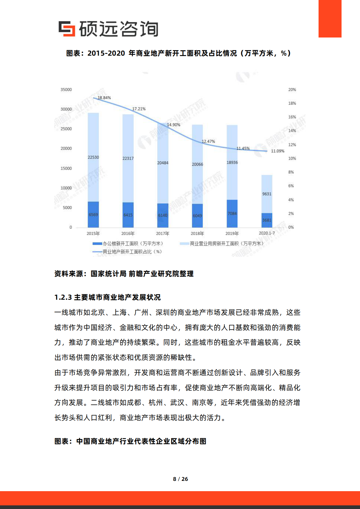 硕远咨询：2025年中国商业地产行业市场洞察报告 第8页