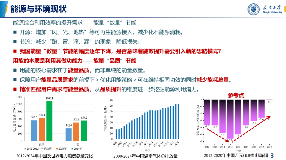 天津大学 王丹：2025从高效率能源利用走向高品质能源利用&mdash;&mdash;综合能源系统品质提升关键技术及应用 第3页