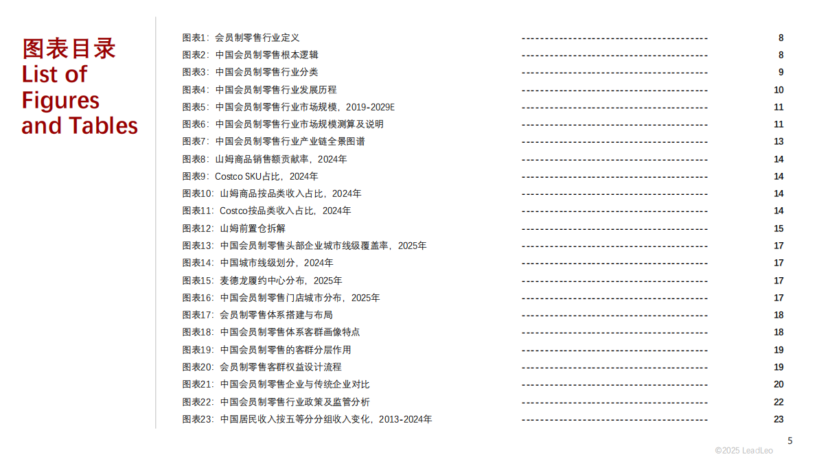 头豹研究院：2025年中国会员制零售行业：伴随中等收入群体数量的稳步上升，会员制零售业态崛起显著 第5页