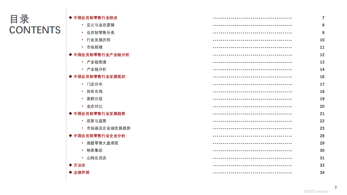 头豹研究院：2025年中国会员制零售行业：伴随中等收入群体数量的稳步上升，会员制零售业态崛起显著 第3页
