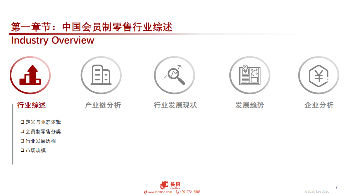 头豹研究院：2025年中国会员制零售行业：伴随中等收入群体数量的稳步上升，会员制零售业态崛起显著 第7页