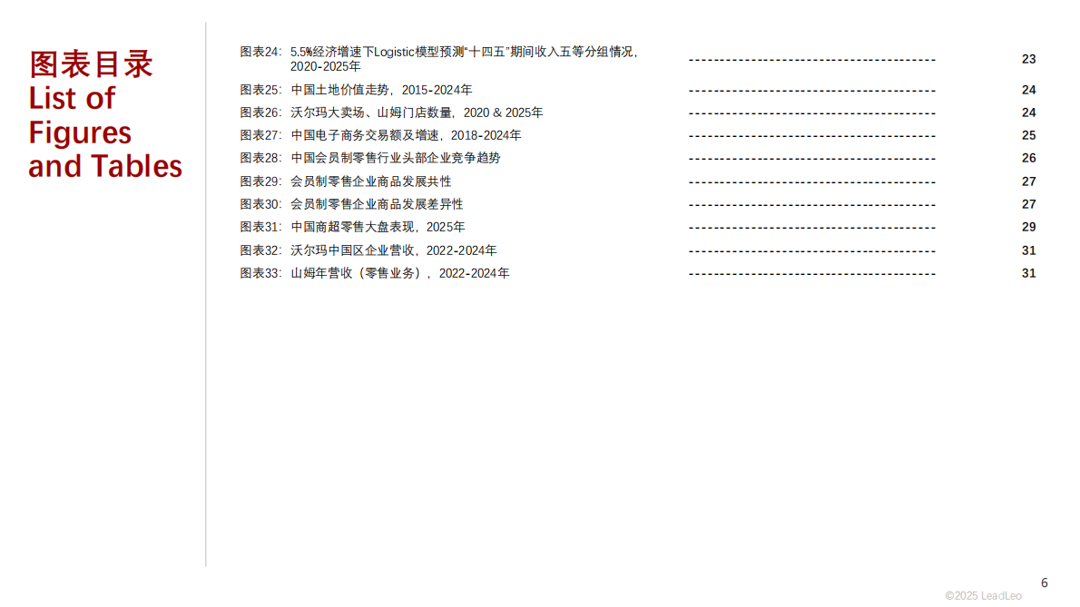 头豹研究院：2025年中国会员制零售行业：伴随中等收入群体数量的稳步上升，会员制零售业态崛起显著 第6页