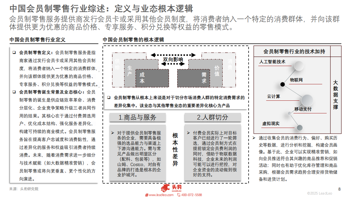 头豹研究院：2025年中国会员制零售行业：伴随中等收入群体数量的稳步上升，会员制零售业态崛起显著 第8页