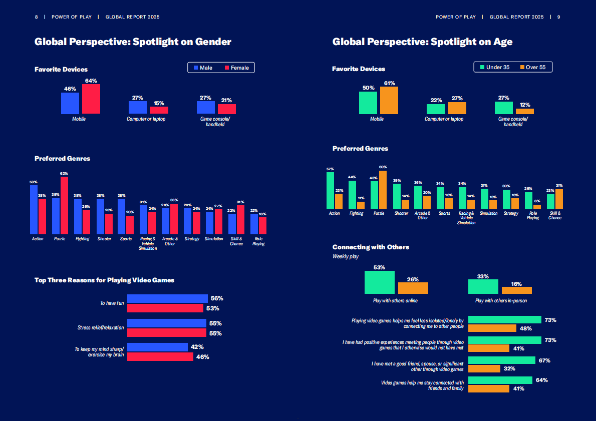 游戏之力：2025年全球电子游戏产业报告（英文版） 第5页