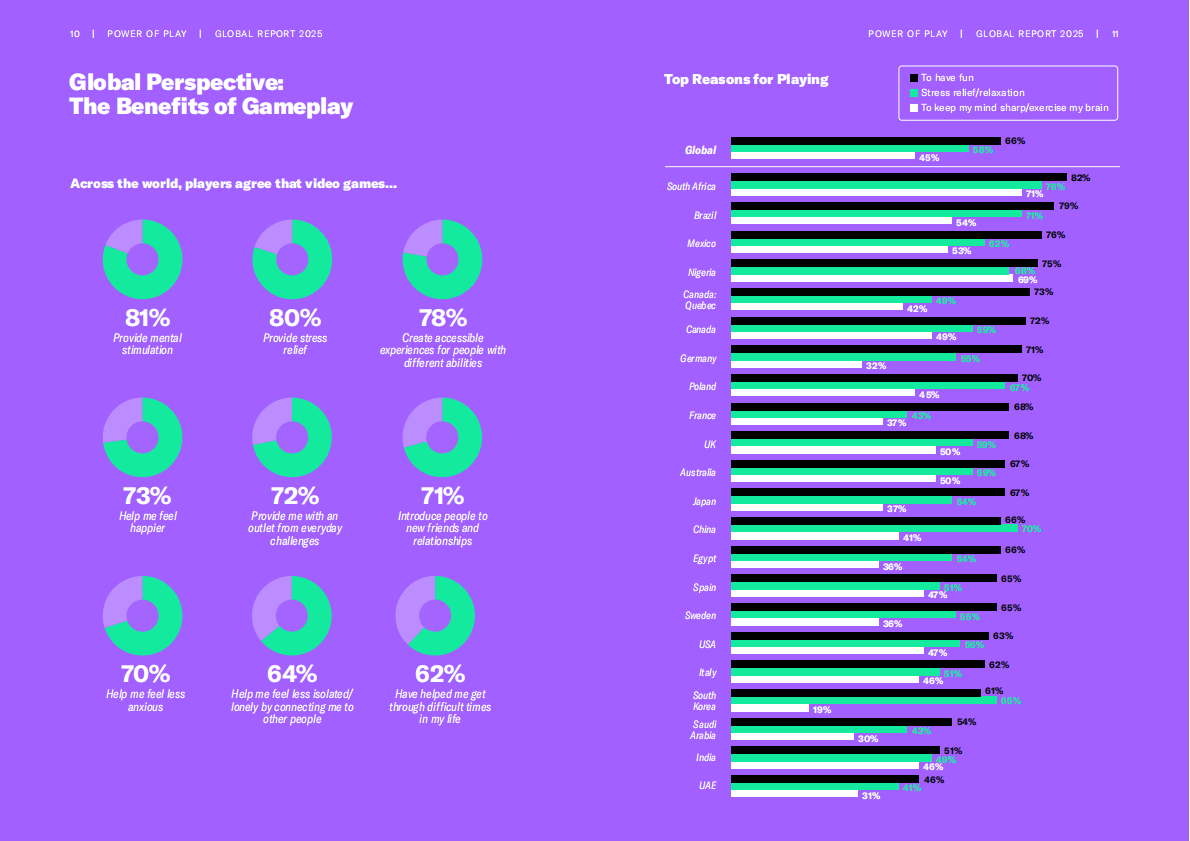 游戏之力：2025年全球电子游戏产业报告（英文版） 第6页
