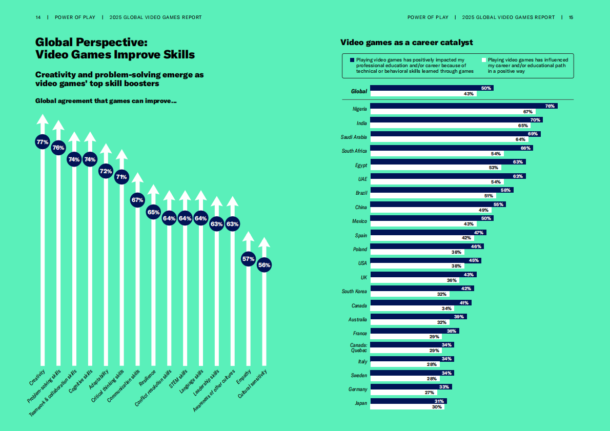 游戏之力：2025年全球电子游戏产业报告（英文版） 第8页