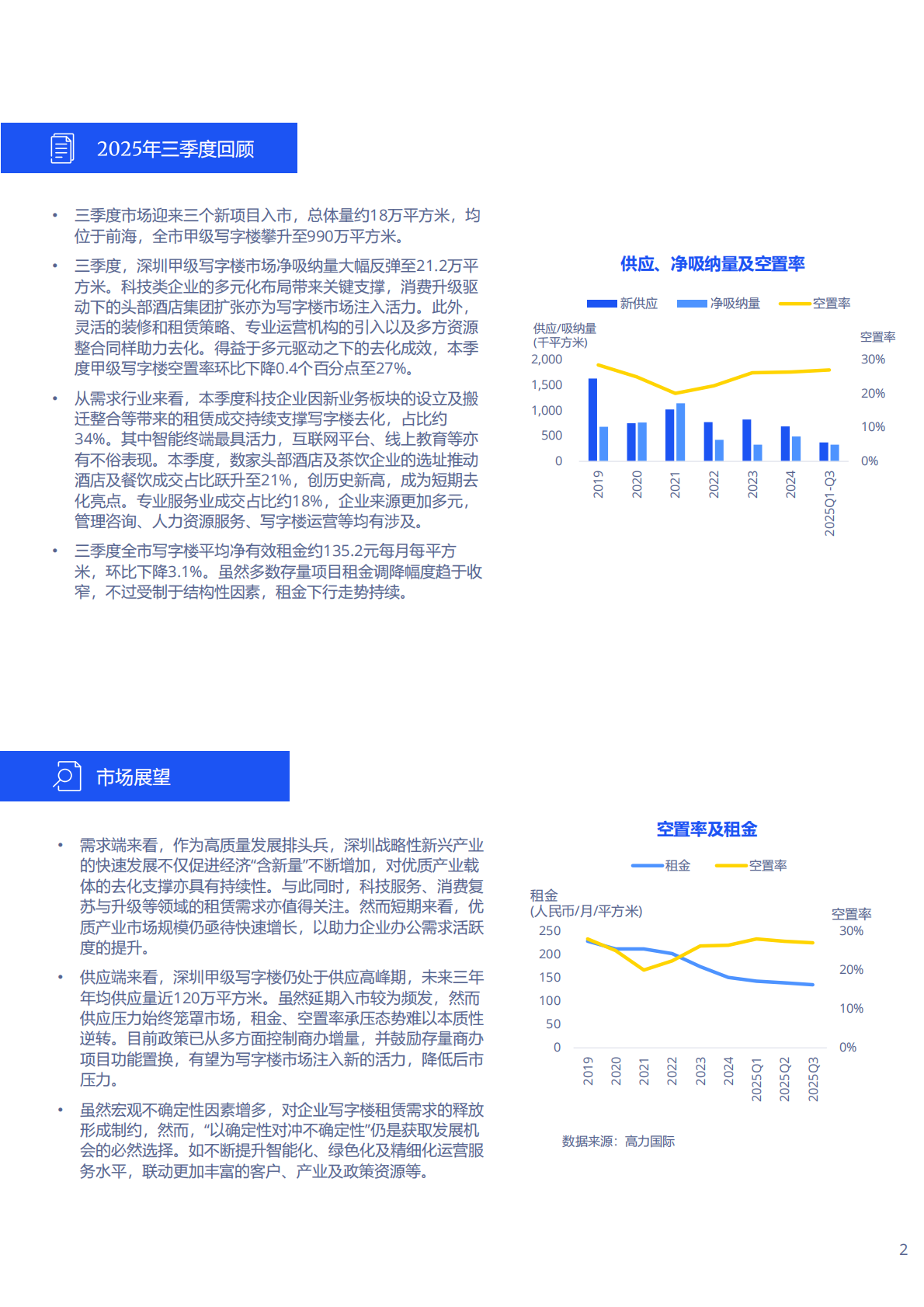 2025年第三季度深圳写字楼办公楼出租租金市场分析报告与发展前景趋势展望 第2页