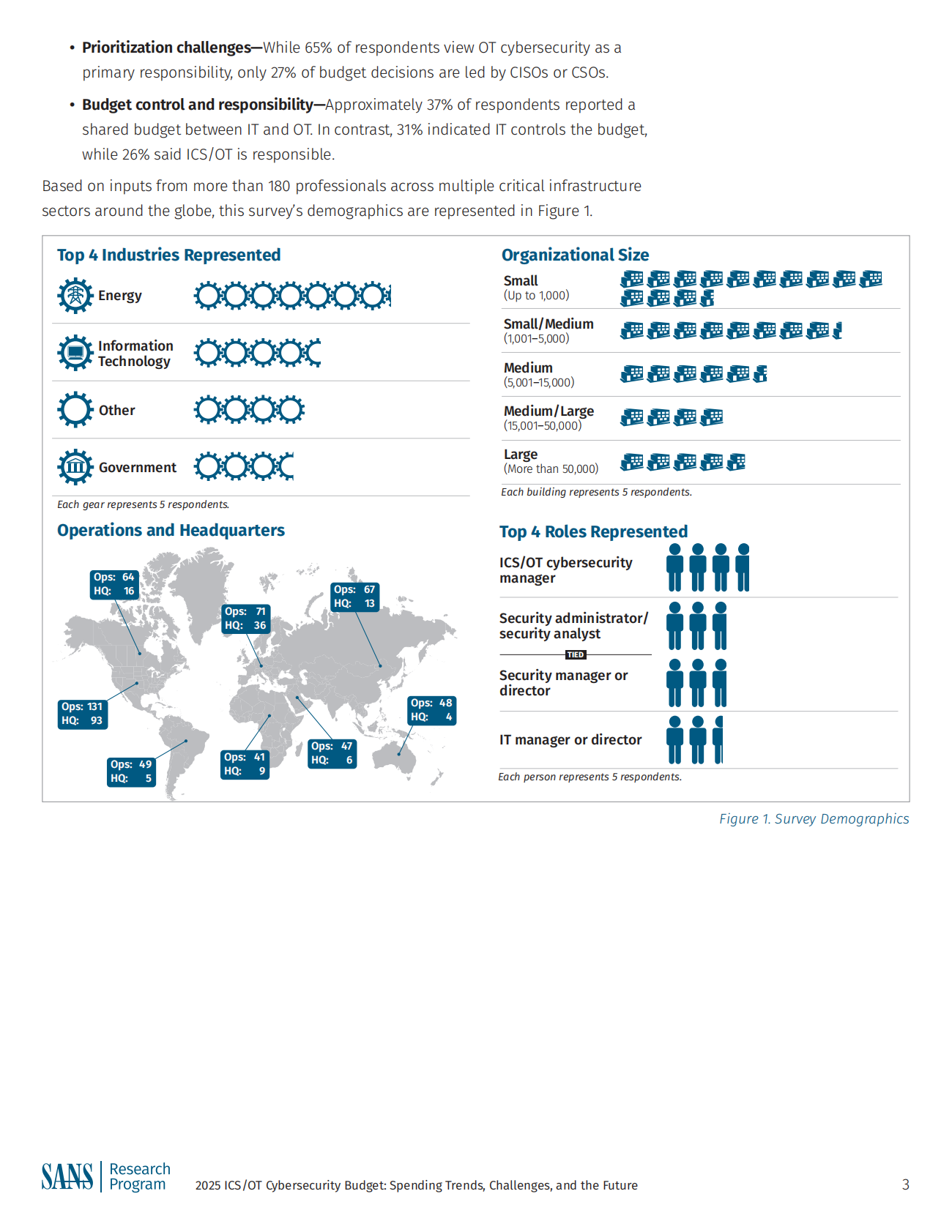 2025年ICS&OT网络安全预算（英文） 第3页