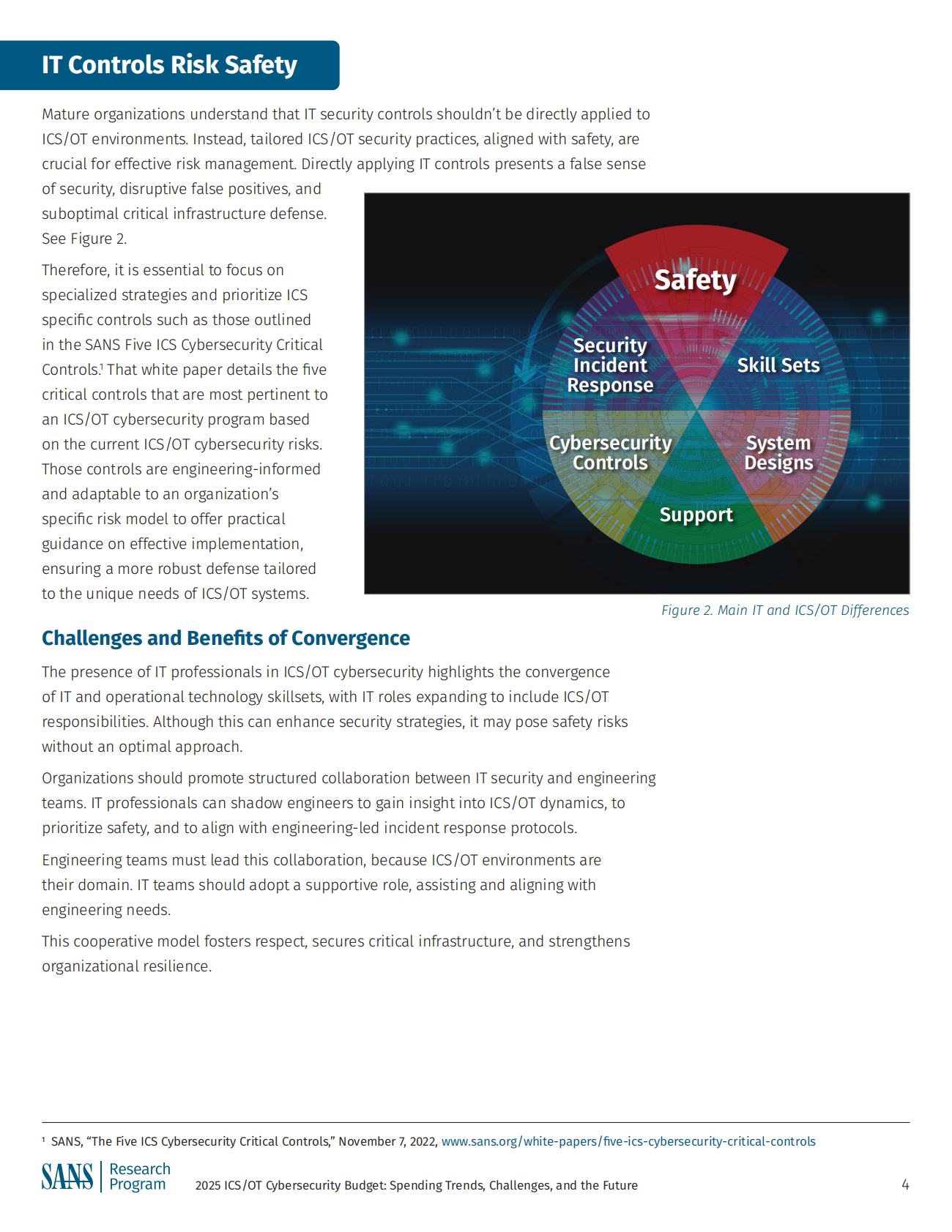 2025年ICS&OT网络安全预算（英文） 第4页