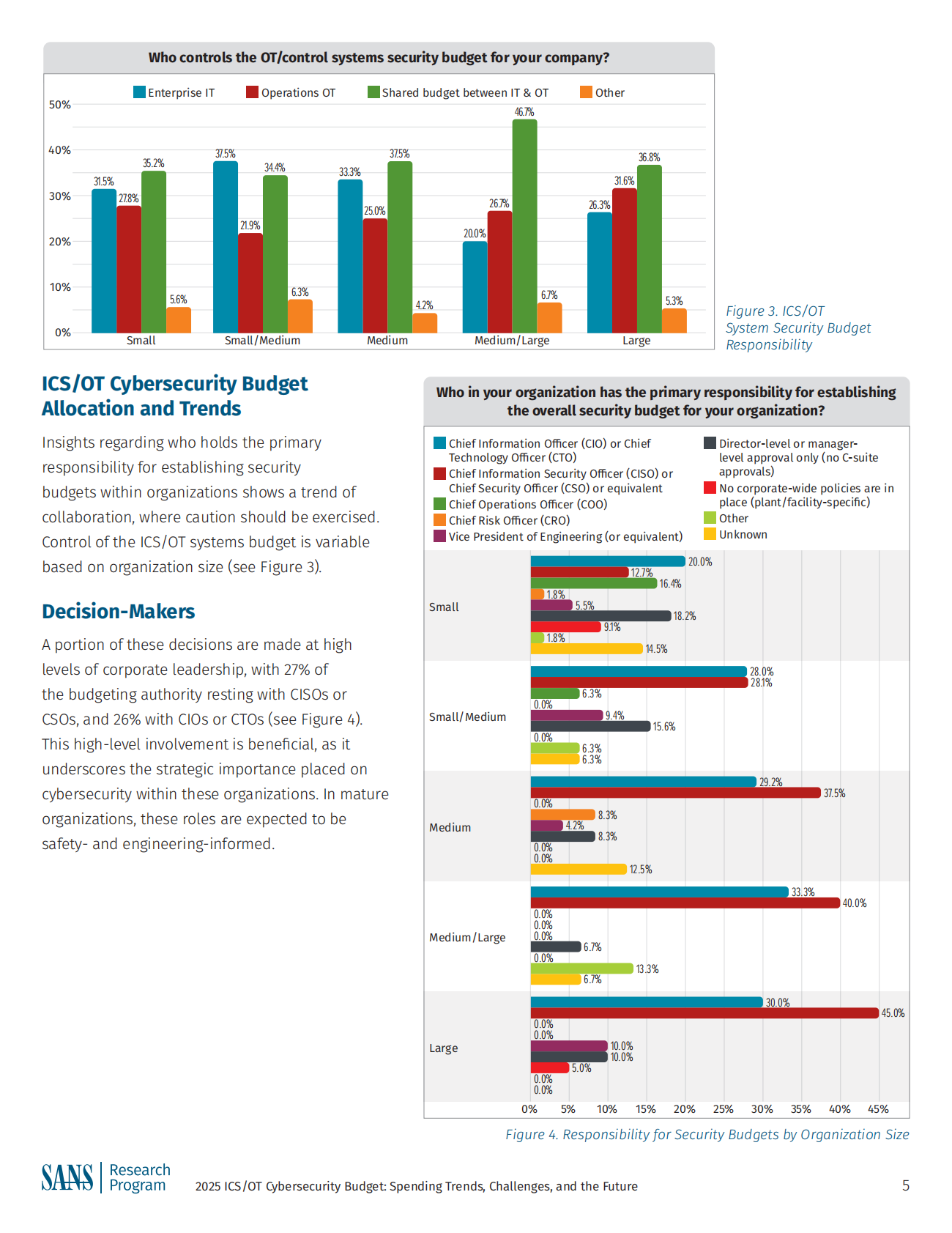 2025年ICS&OT网络安全预算（英文） 第5页