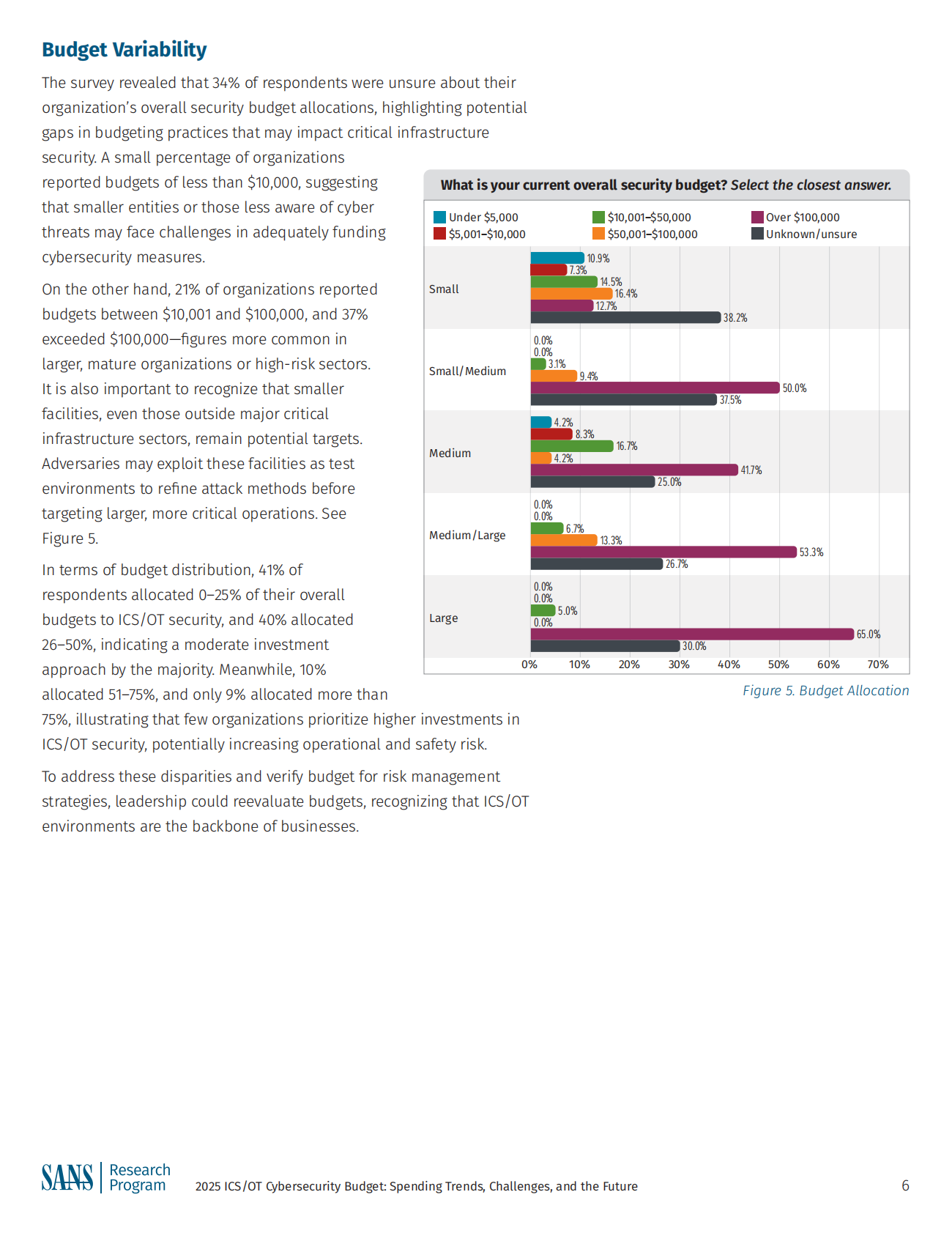 2025年ICS&OT网络安全预算（英文） 第6页