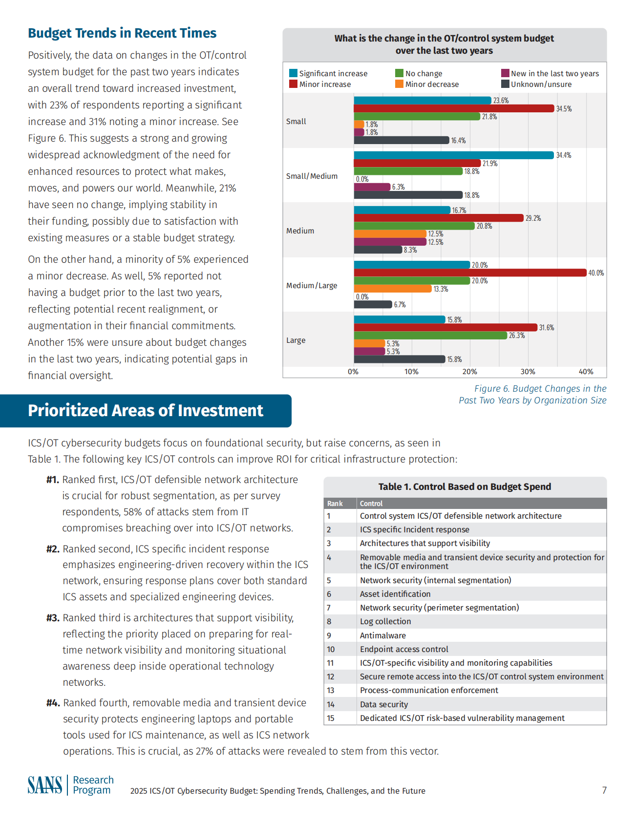 2025年ICS&OT网络安全预算（英文） 第7页
