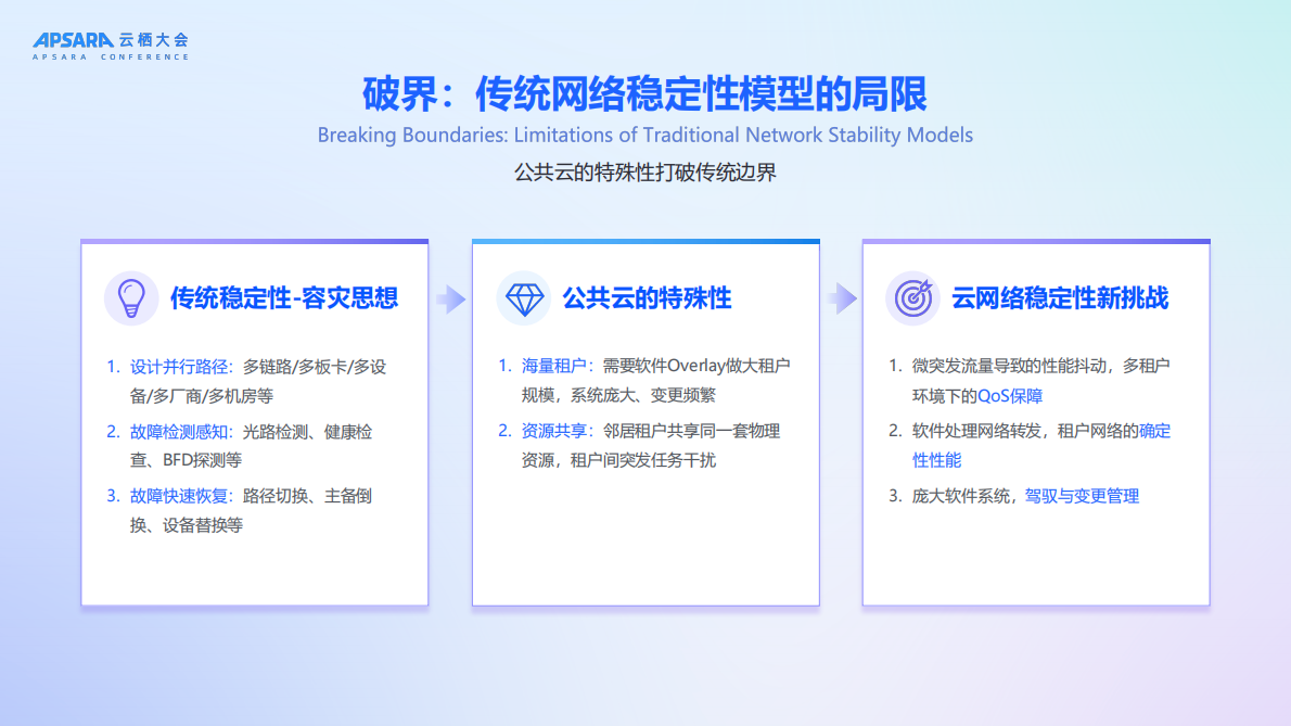 2025年破界-迭代-内生：阿里云网络稳定性进化之道报告-阿里云（盖镜源） 第3页