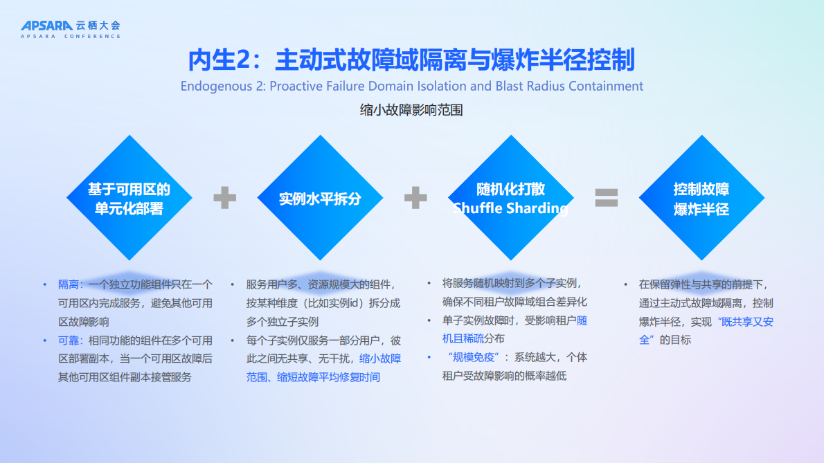 2025年破界-迭代-内生：阿里云网络稳定性进化之道报告-阿里云（盖镜源） 第6页