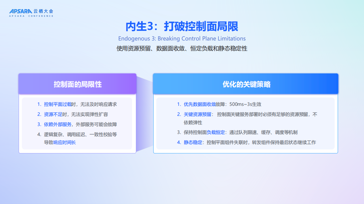 2025年破界-迭代-内生：阿里云网络稳定性进化之道报告-阿里云（盖镜源） 第7页