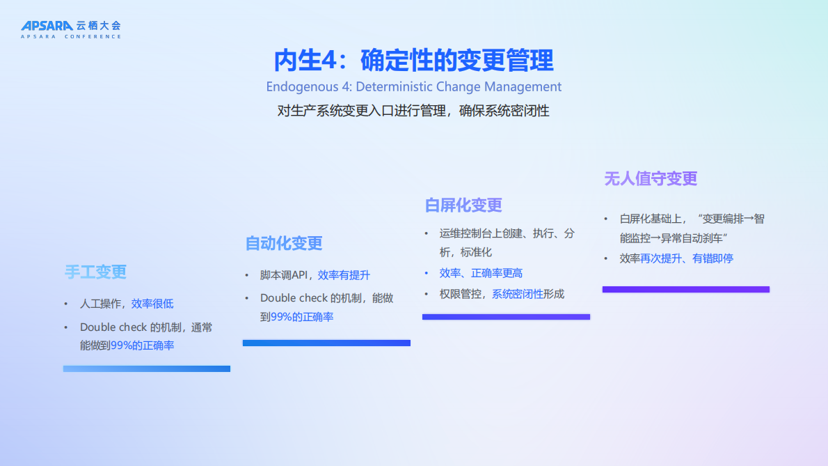 2025年破界-迭代-内生：阿里云网络稳定性进化之道报告-阿里云（盖镜源） 第8页