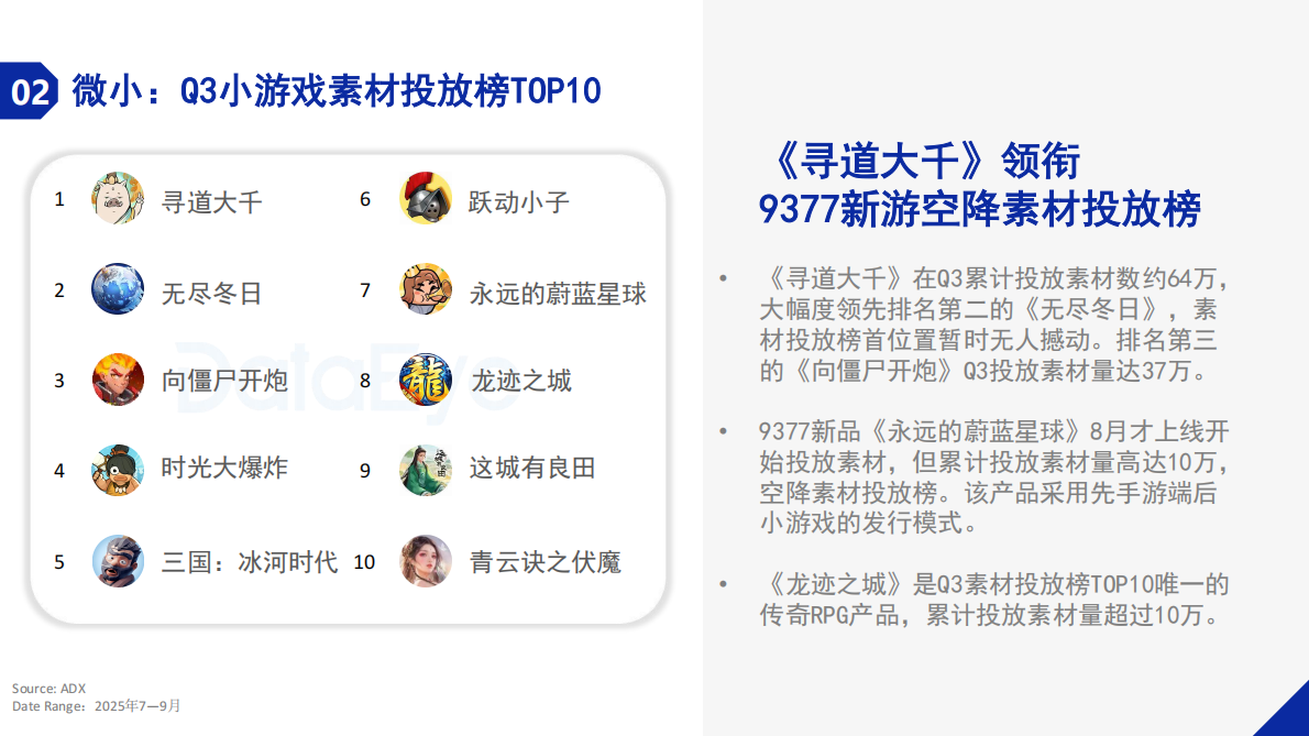 DataEye：2025年Q3小游戏买量数据观察 第8页