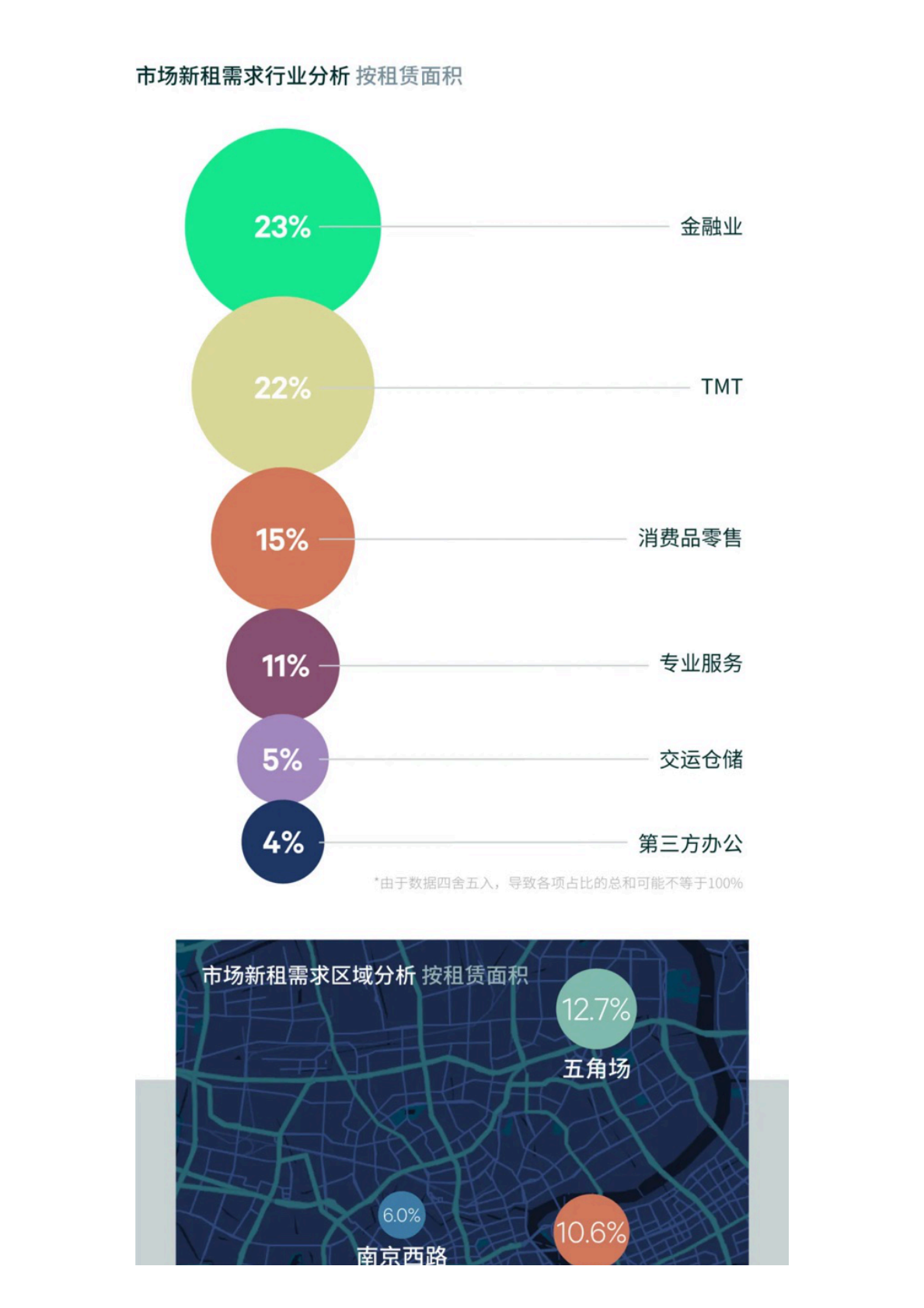CBRE：2025年第三季度上海房地产市场回顾 第5页