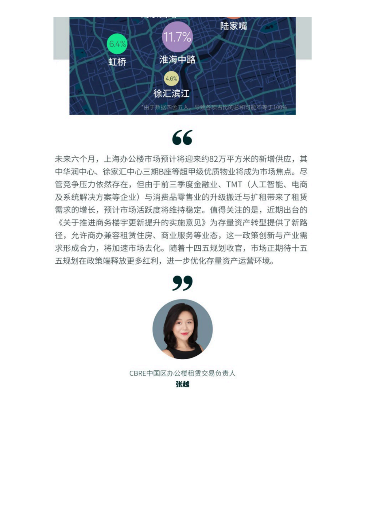 CBRE：2025年第三季度上海房地产市场回顾 第6页