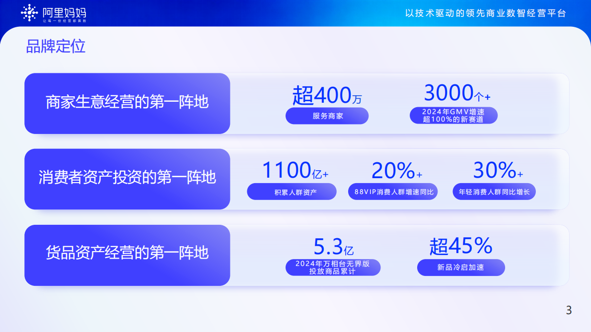 阿里妈妈：2025年阿里妈妈品牌介绍报告 第4页