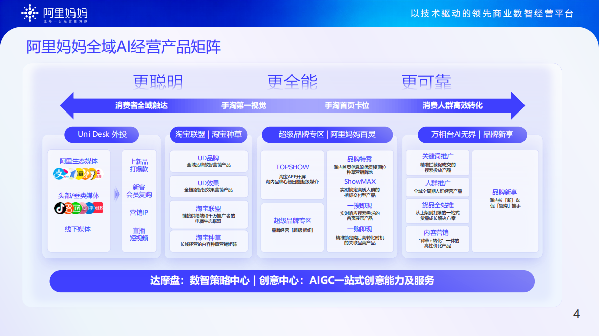 阿里妈妈：2025年阿里妈妈品牌介绍报告 第5页