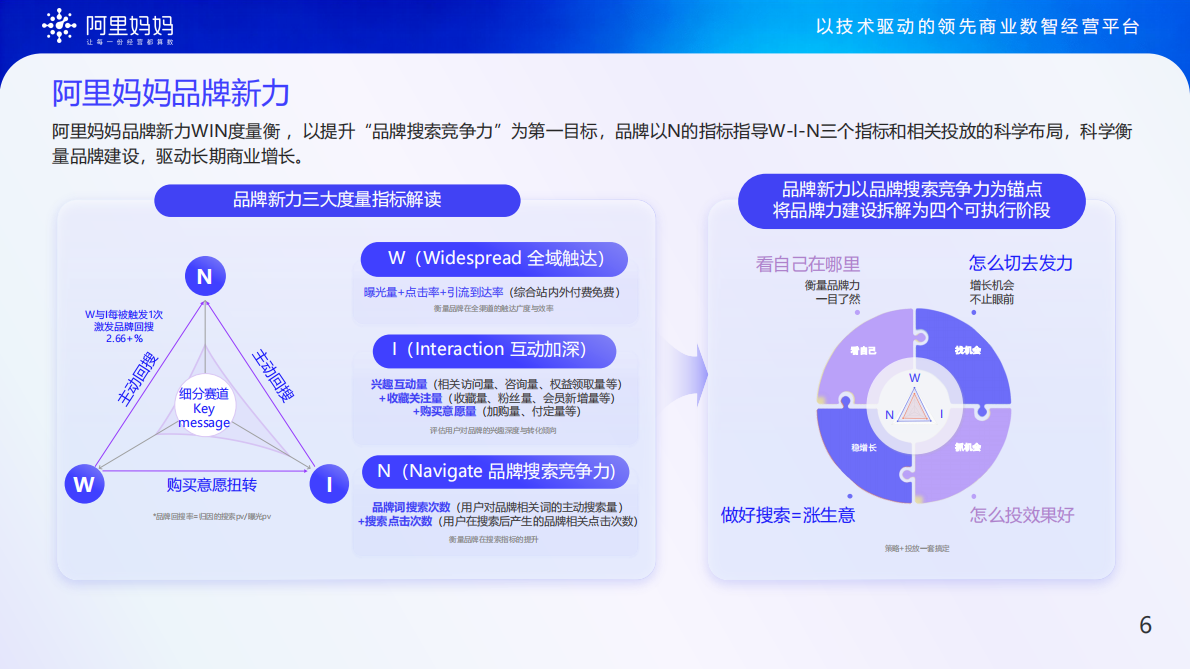 阿里妈妈：2025年阿里妈妈品牌介绍报告 第7页